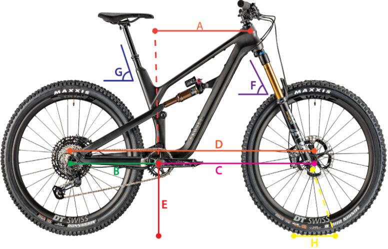 The Best Short Travel Mountain Bikes: Bike Terminology - Gear Hacker 