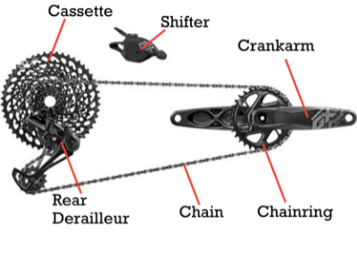 SRAM vs. Shimano: The Ultimate Drivetrain Review - Gear Hacker