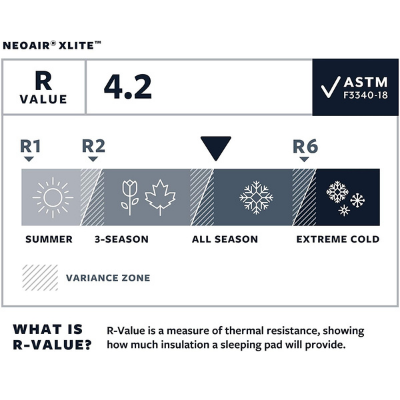 Best Backpacking Sleeping Pad Review: Therm-a-Rest NeoAir XLite - Gear Hacker