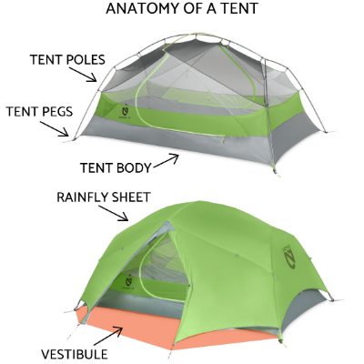 Best Camping Tent Review - Gear Hacker